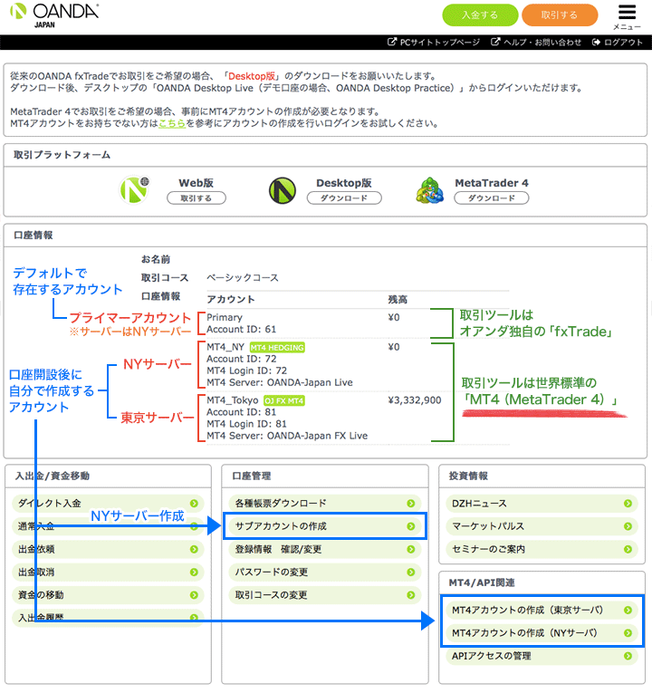 Oanda Japan オアンダジャパン のnyサーバーと東京サーバーの違い 全く初心者ならnyサーバーが向いている理由 Fxトレード実践研究ブログ