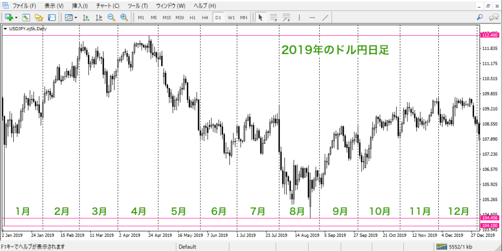 宮田直彦氏、ドル円は2020年からドル高円安トレンドが再開、2023年には1ドル150〜160円へと予測 Fxトレード実践研究ブログ