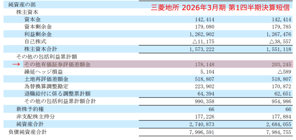 三菱地所 2026年3月期 第1四半期決算短信