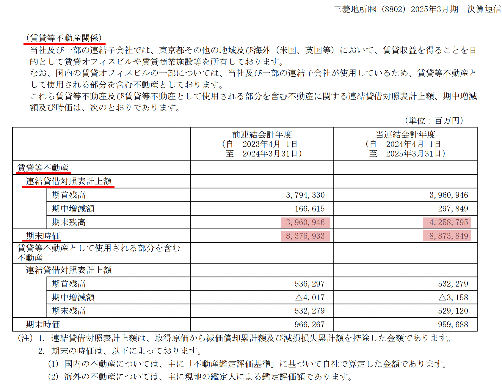 三菱地所の2025年３月期決算短信