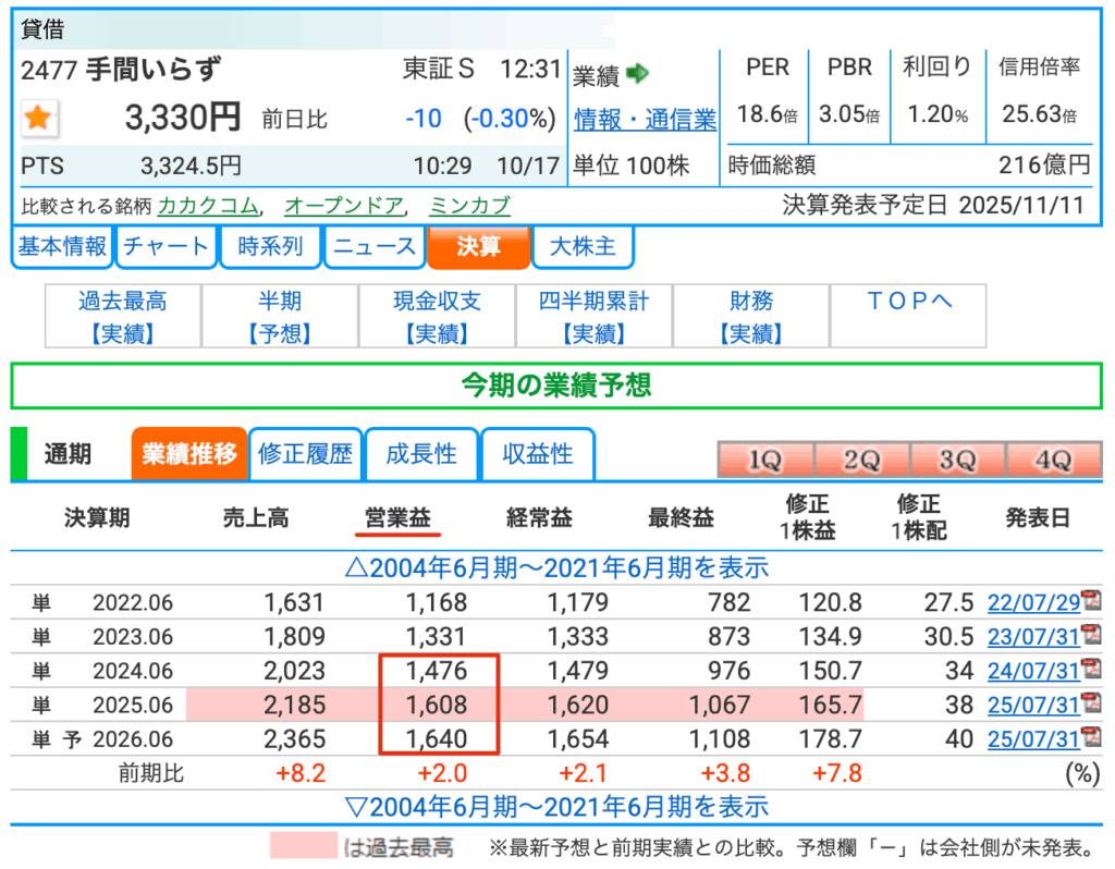 営業利益