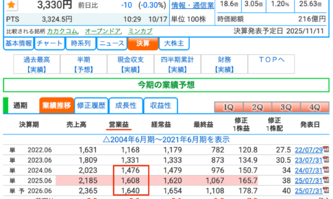 営業利益