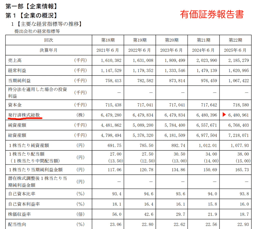 有価証券報告書の発行済株式数